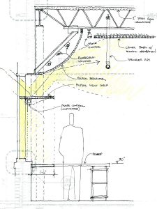 OpenSpace Co-Working and Team Office Wall Section Sketch